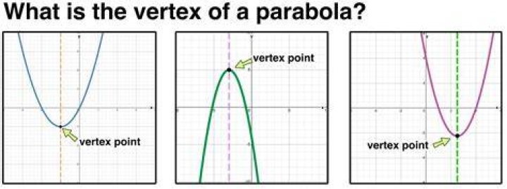 How do you find the minimum vertex cover in a bipartite graph?