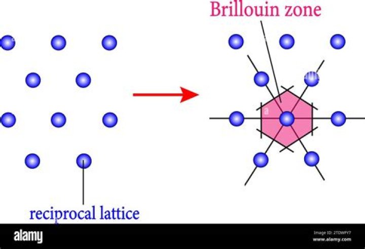 How do you find the reciprocal lattice?