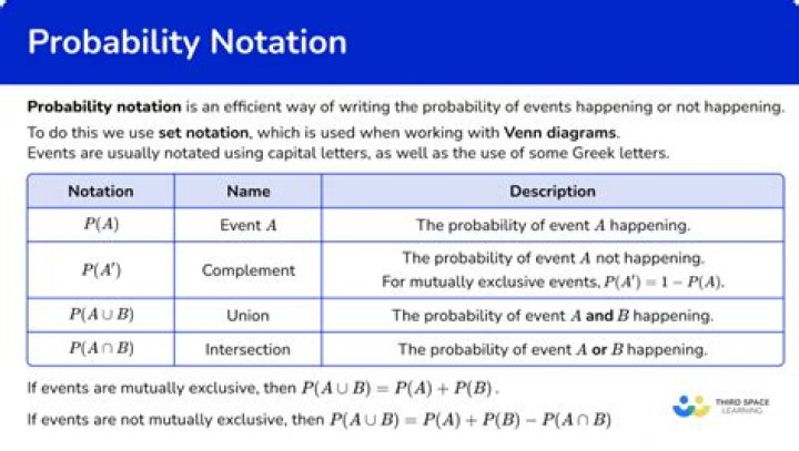 How do you find X when given probability?