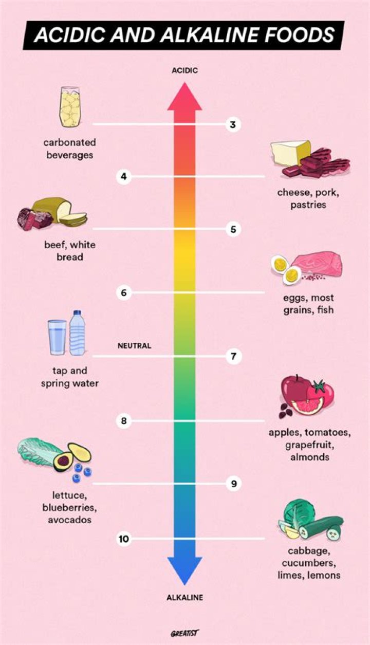How do you fix acidic tasting food?
