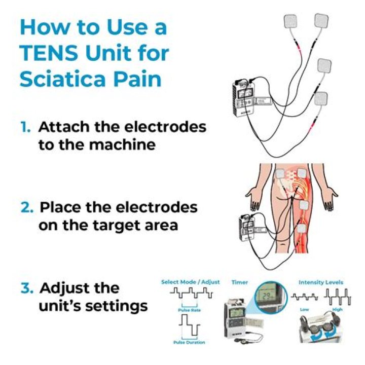 How do you fix meralgia paresthetica?