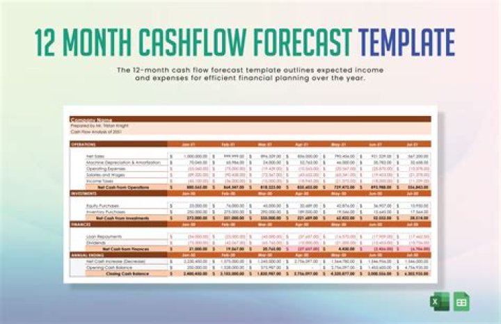 How do you forecast cash flow for DCF?