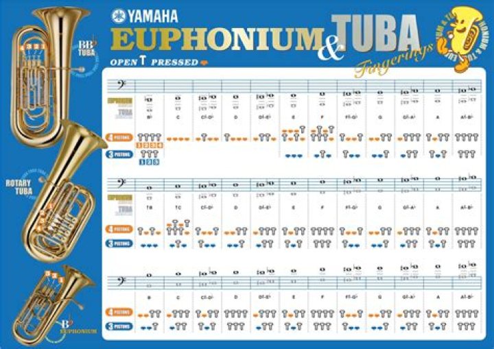 How do you get higher notes on euphonium?
