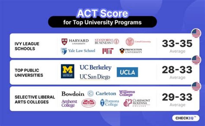 How do you get into a choice school?