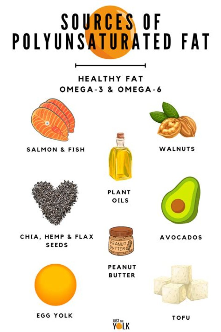 How do you identify polyunsaturated fats?