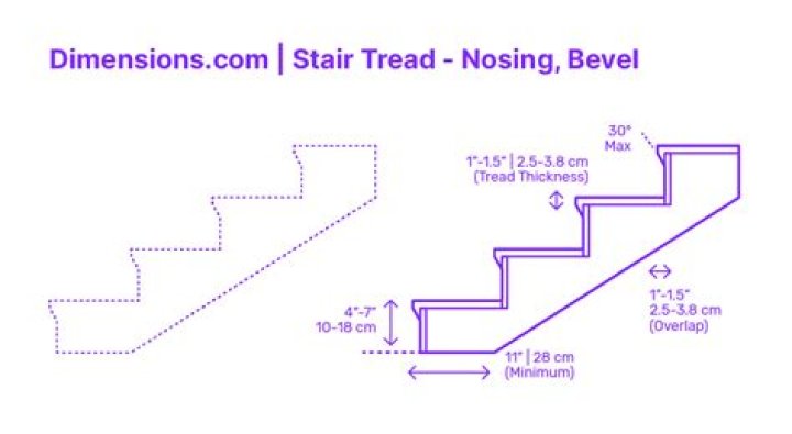 How do you illuminate stair treads?