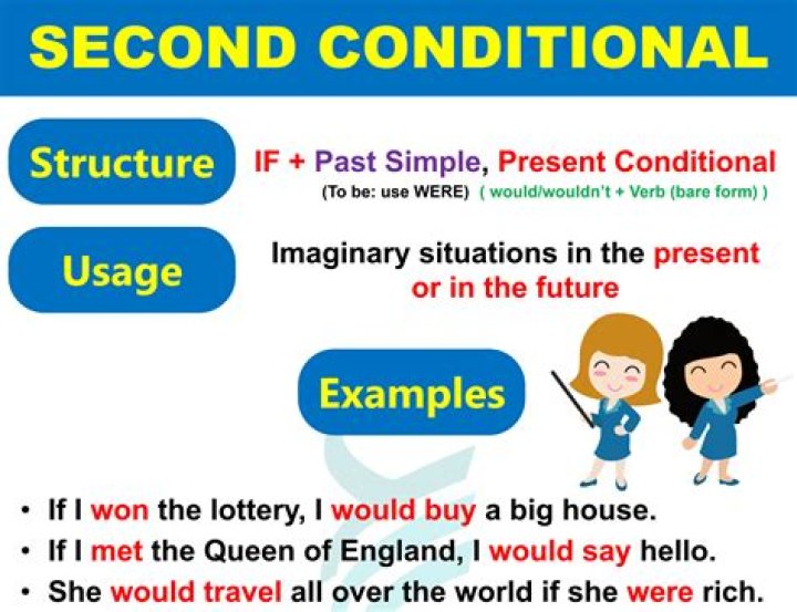 How do you introduce the second conditional?