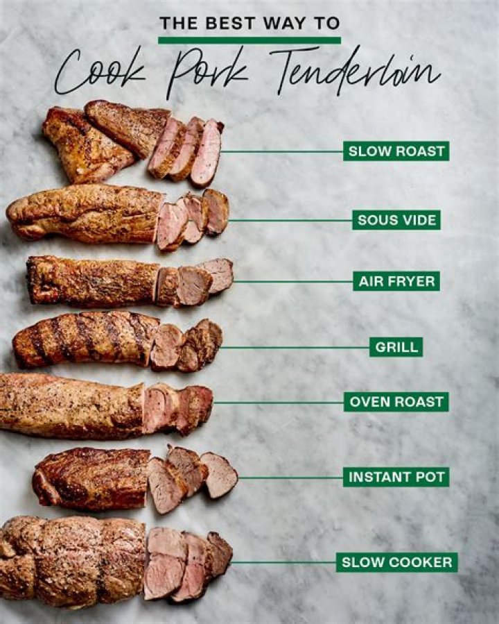 How do you keep pork from drying out on the grill?