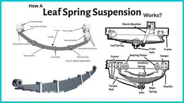How do you know if leaf spring shackles are bad?