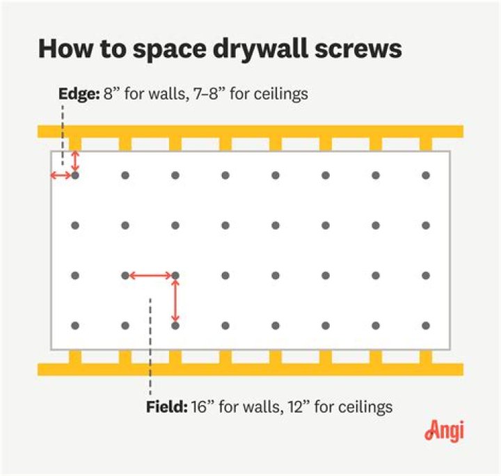 How do you maintain spacing in HTML?