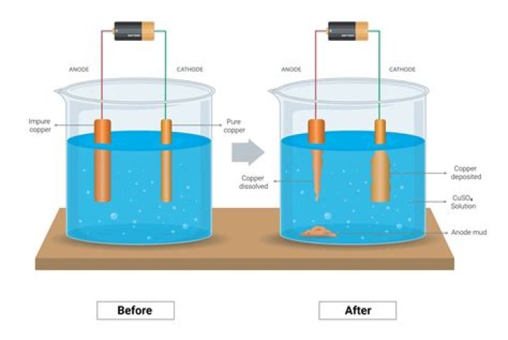 How do you make electrodes?