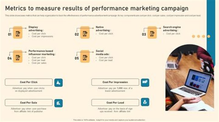 How do you measure marketing campaign performance?