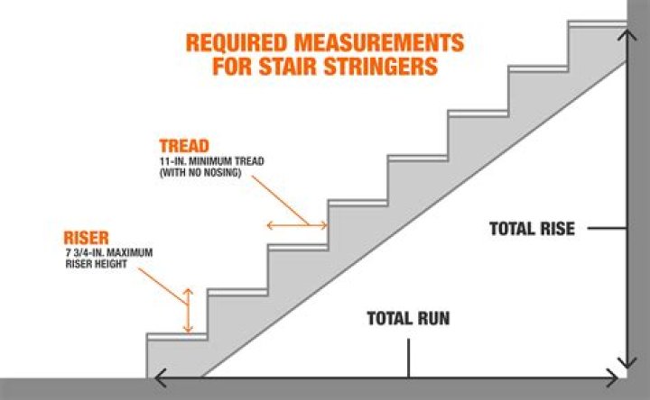 How do you measure stair treads?
