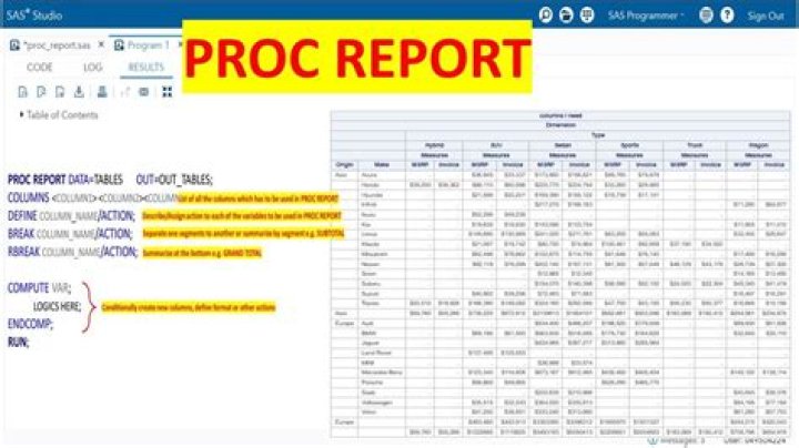 How do you order data in a proc report?