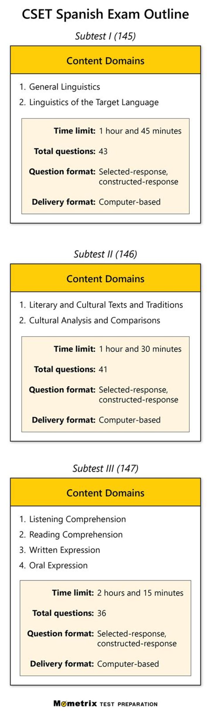 How do you pass the Spanish subtest 3 on cset?
