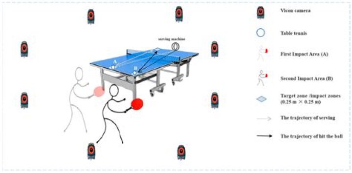 How do you practice topspin serve?