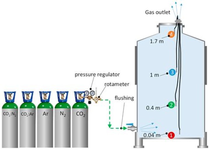 How do you pressurize a CO2 tank?