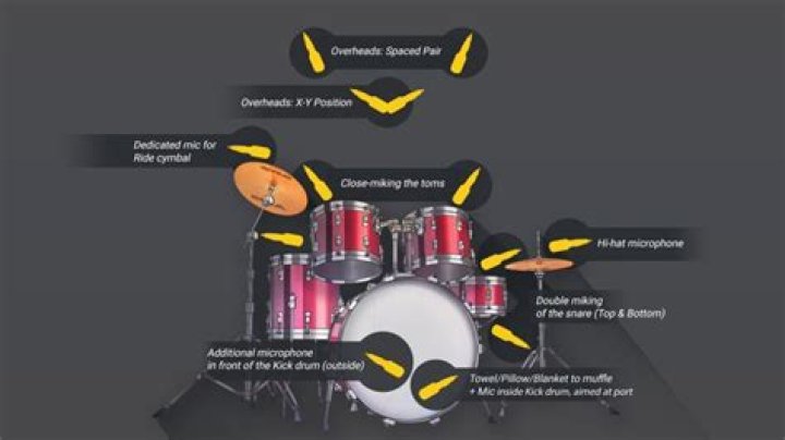 How do you put overhead mics on drums?