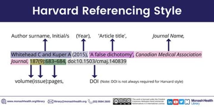 How do you reference a website in text?