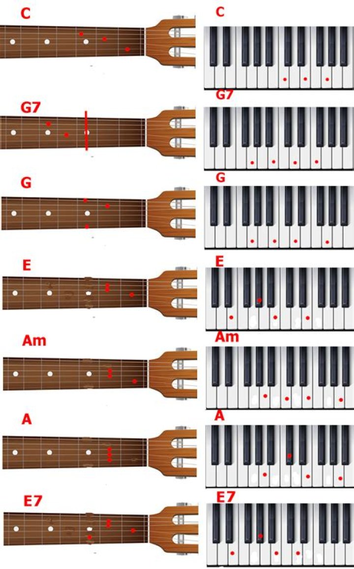 How do you resolve a 7th chord?