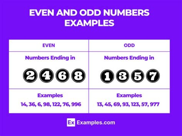 How do you show odd numbers in Java?