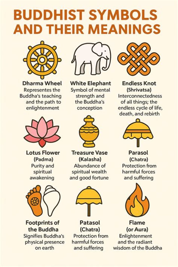 How do you sign Buddhism in ASL?