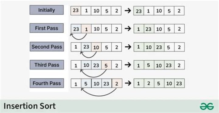 How do you sort names in Java?