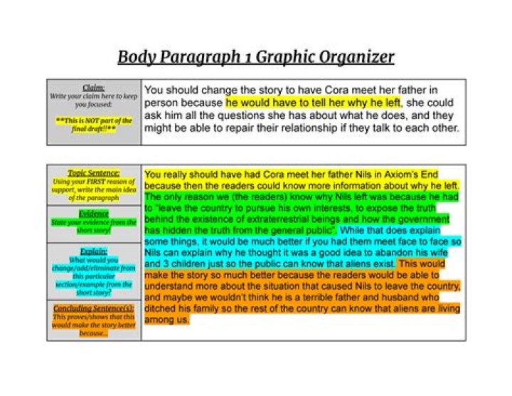 How do you start a first body paragraph in a synthesis essay?