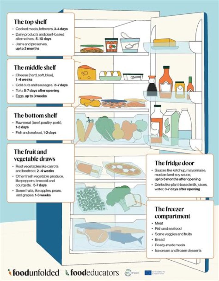 How do you store food in the fridge without plastic?