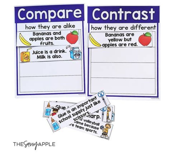 How do you teach compare and contrast to third graders?