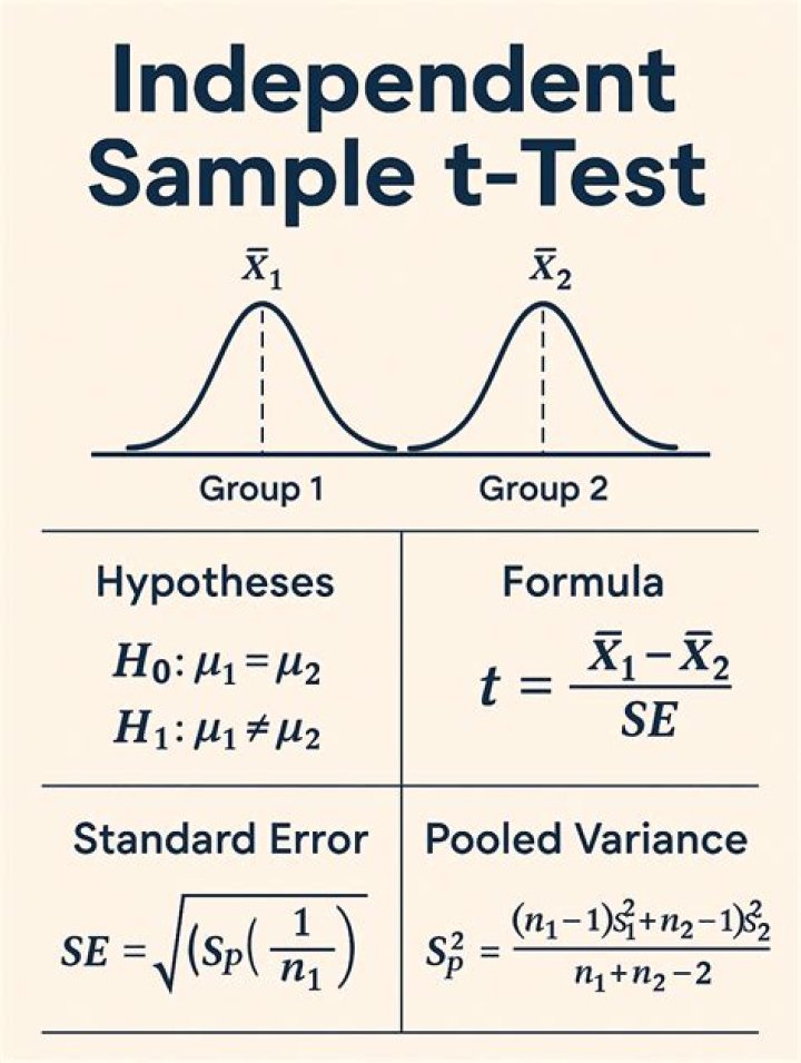 How do you test if means are significantly different Stata?