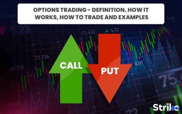 How do you trade options in swissquote?