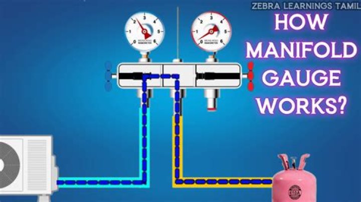 How do you use a 3 way manifold?