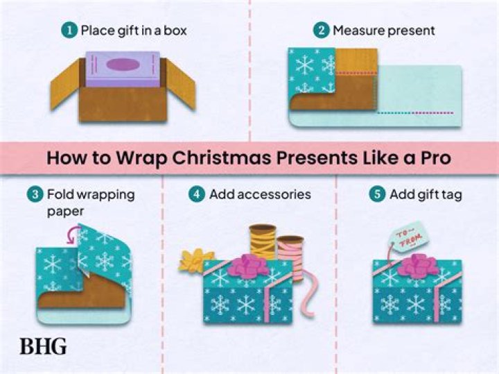 How do you wrap kids presents?