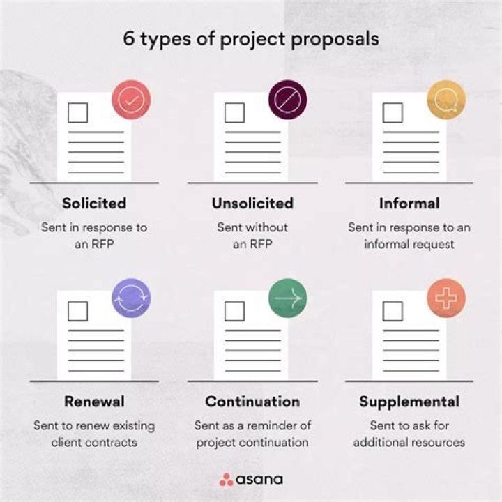 How do you write a logical framework for a project proposal?