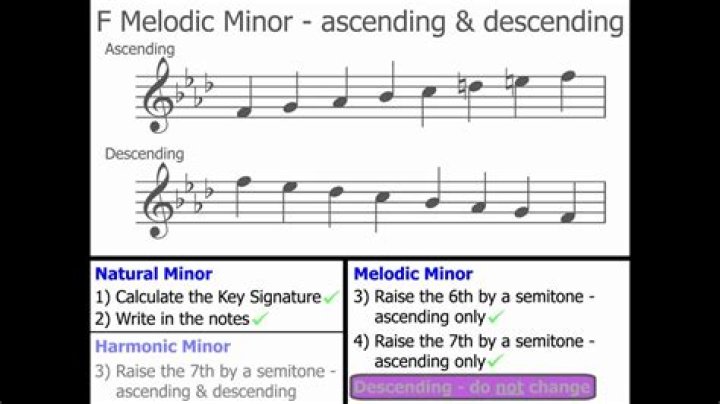 How do you write a melodic minor scale ascending and descending?