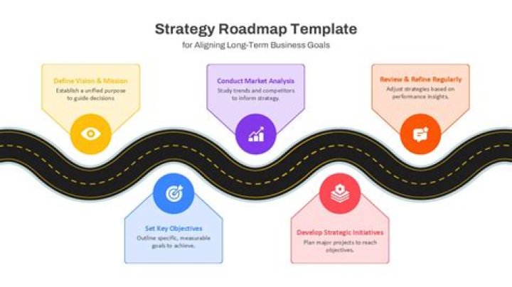 How do you write a roadmap for an essay?