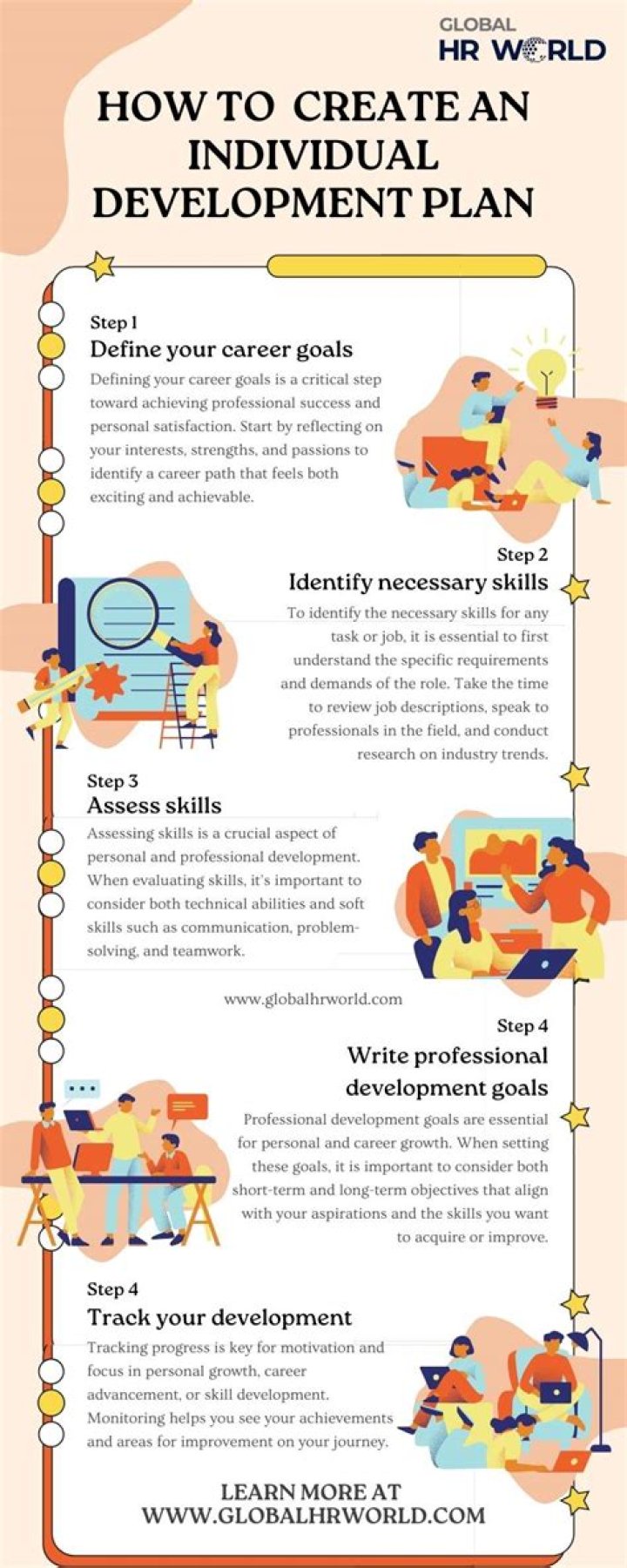 How do you write an individual development plan for work?