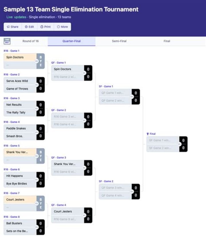 How does a 13 team bracket work?