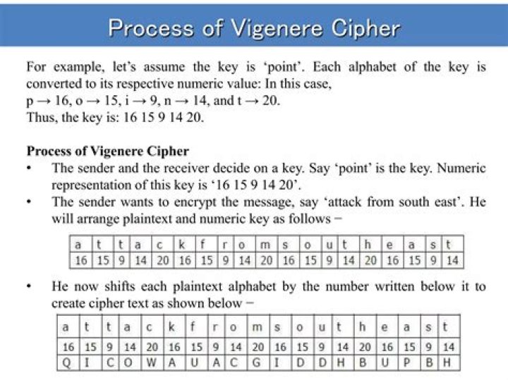 How does a bifid cipher work?
