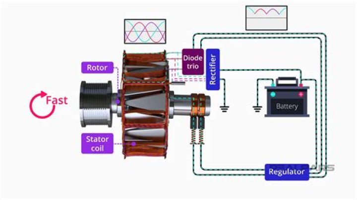 How does a Bosch alternator regulator work?