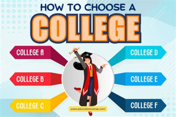 How does a college or university get accreditation?