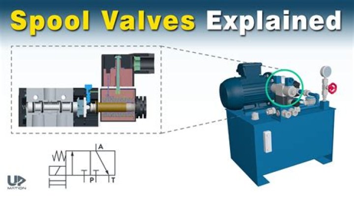 How does a hydraulic spool valve work?