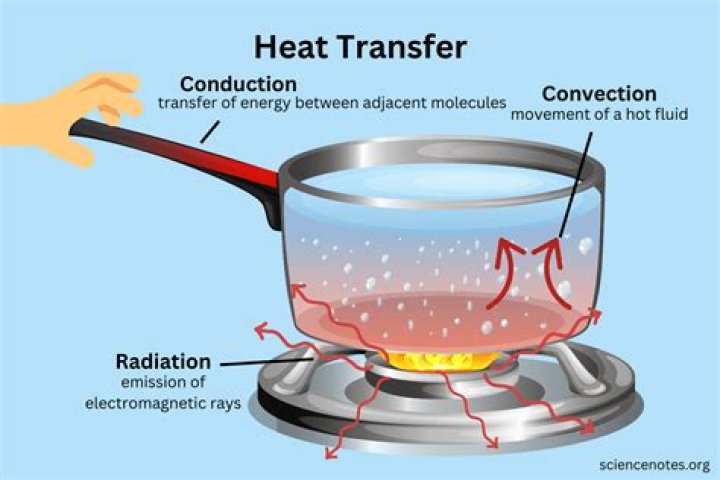 How does a thermos prevent conduction?