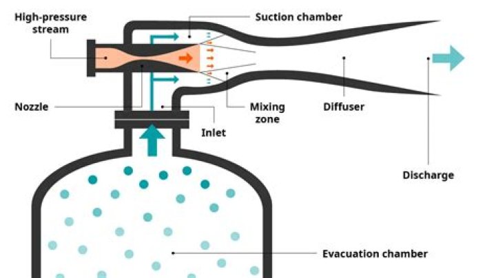 How does a vacuum transducer work?