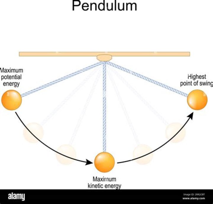 How does air resistance affect pendulum motion?