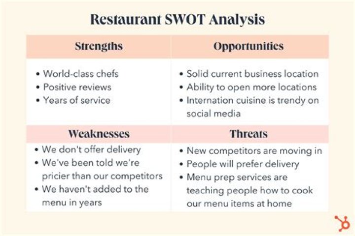 How does Apple use SWOT?