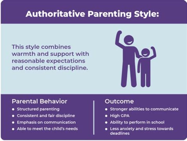 How does Authoritative parenting affect society?