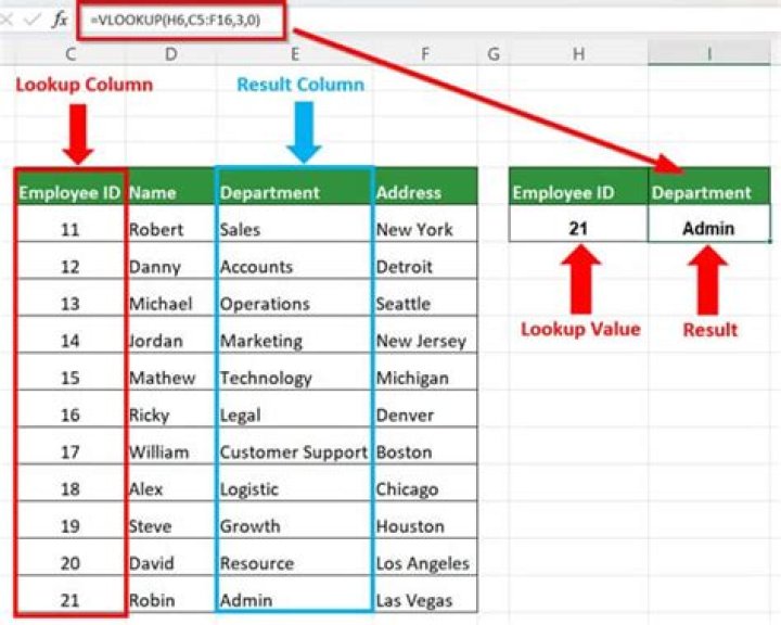 How does lookup work in Informatica?