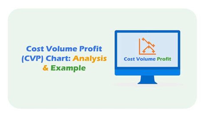 How does profit Volume Analysis help management?